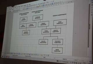 Drzewo genaologiczne