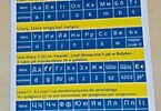 Kartka z tabelką informującą, jak się pisze i wymawia ukraińskie literki